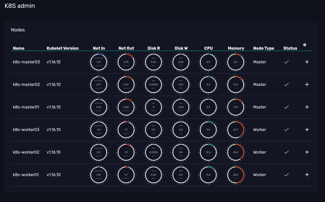 ASERGO Kubernetes Dashboard